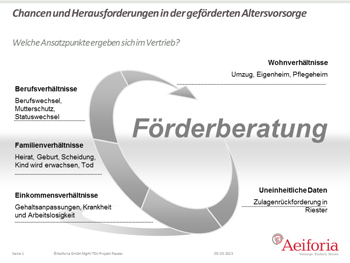 Förderberatung